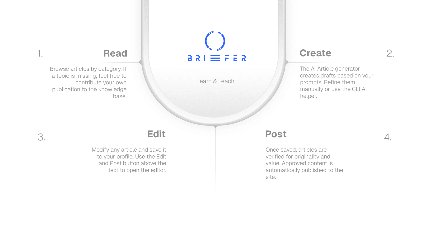 Briefer Infographic