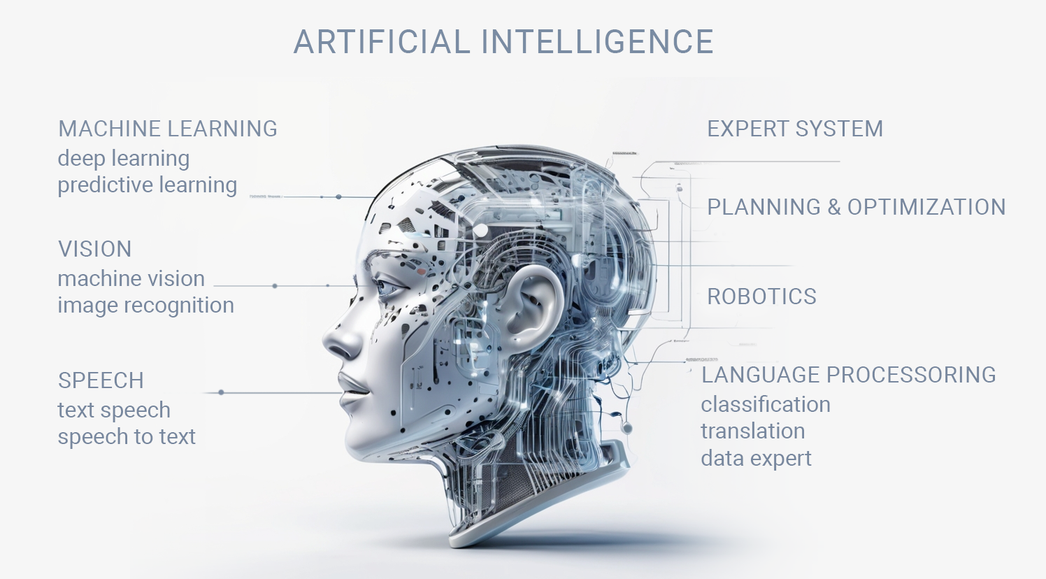 Artificial Intelligence 2023 Infographic